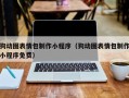 迁西狗动图表情包制作小程序（狗动图表情包制作小程序免费）